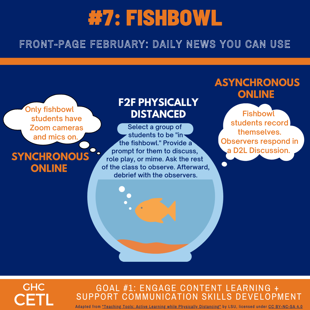 Ideas regarding how to use a fishbowl activity to facilitate student engagement in face-to-face physically distanced, online-synchronous, and online-asynchronous classes