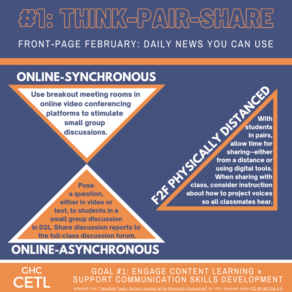Teaching Tips for Think-Pair-Share in an Online-Synchronous, Online-Asynchronous, and F2F Physically-Distanced Format