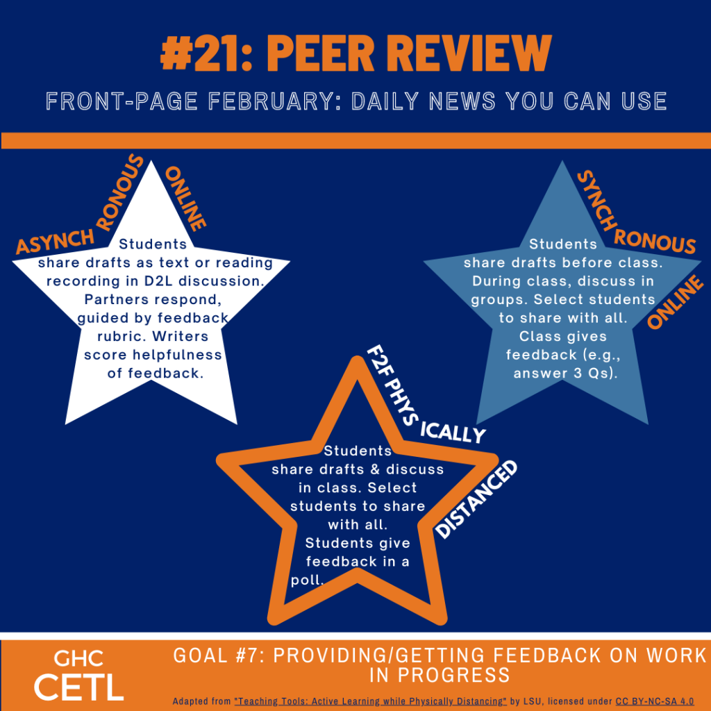Ideas regarding how to use peer review to help students provide & get feedback on work in progress in face-to-face physically distanced, online-synchronous, and online-asynchronous classes