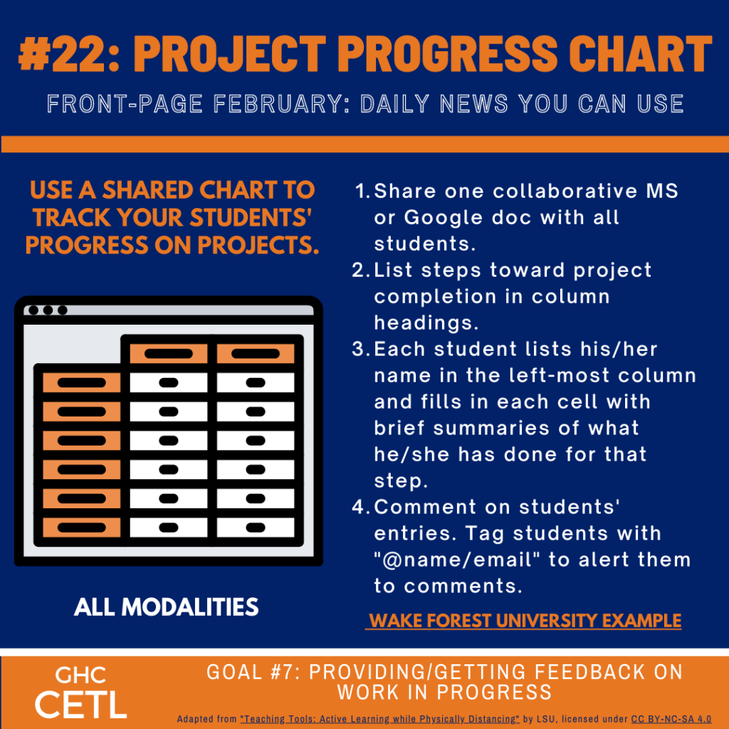 Ideas regarding how to use a project progress chart to help students provide & get feedback on work in progress in face-to-face physically distanced, online-synchronous, and online-asynchronous classes