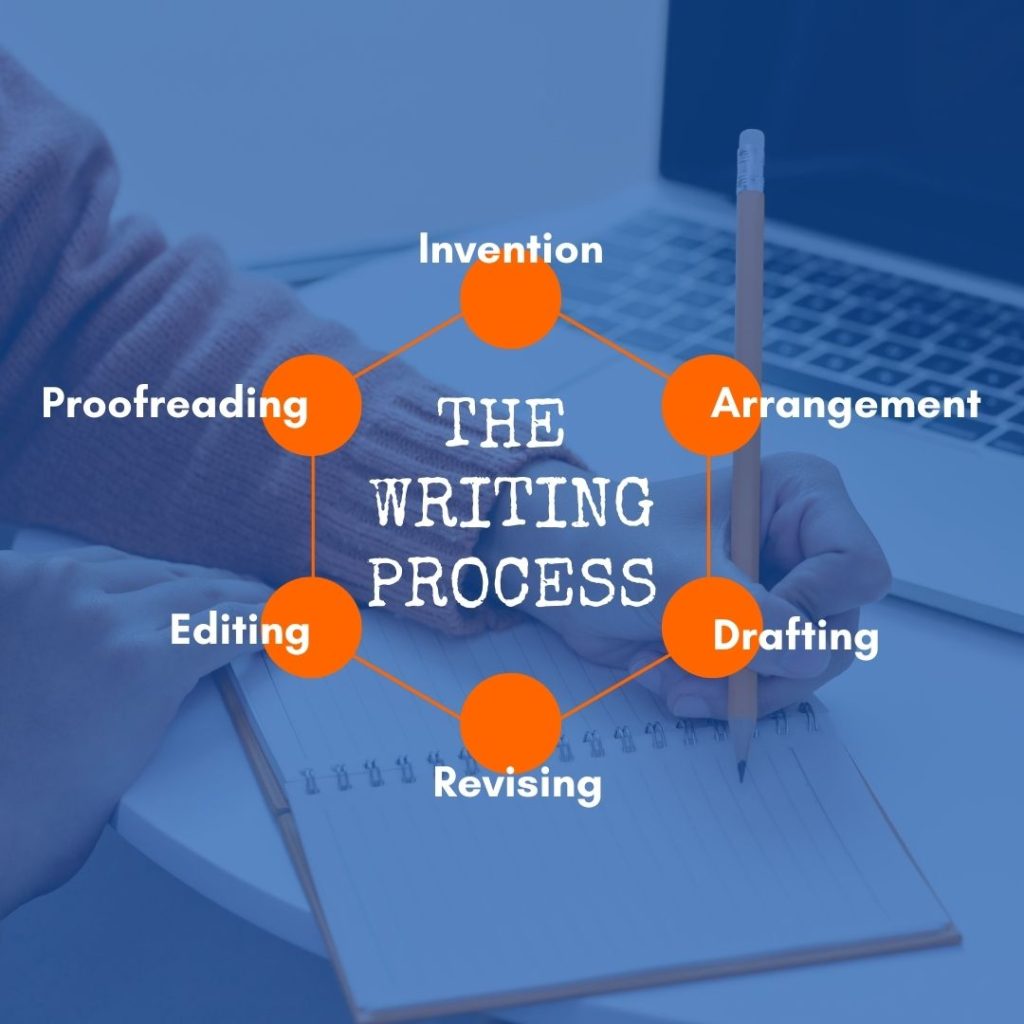 Writing Process Illustration
