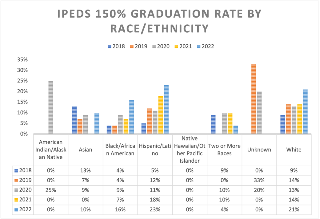 student-achievement-data-iesi