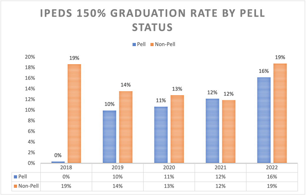 student-achievement-data-iesi