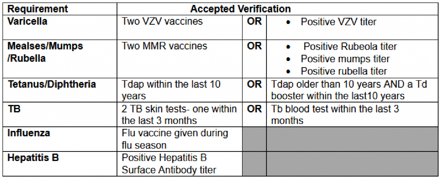 Keys to Success June 23, 2022 900am 300pm Nursing